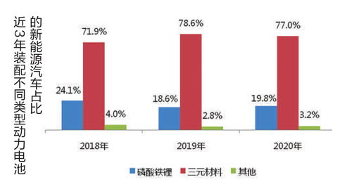 新能源汽車技術革新 續航突破與輕量化挑戰