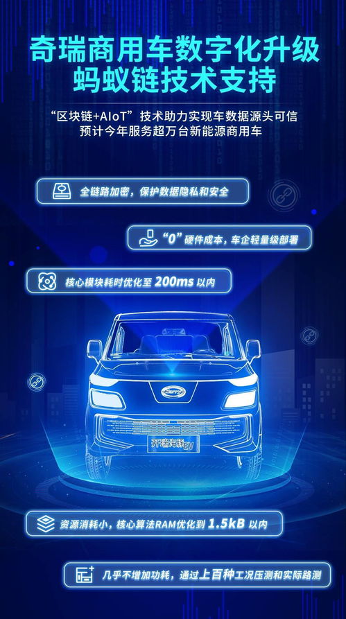 螞蟻鏈攜手奇瑞商用車 區(qū)塊鏈技術(shù)驅(qū)動(dòng)新能源商用車服務(wù)新生態(tài)