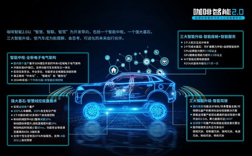 長(zhǎng)城汽車三大技術(shù)品牌齊發(fā)，新能源與智能化雙輪驅(qū)動(dòng)未來(lái)出行